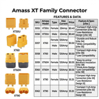 Amass XT Family Connector