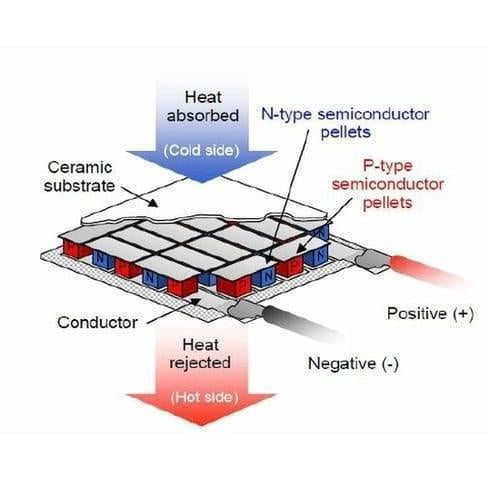 Thermoelectric Cooler Peltier Module Tec1-12715 12vdc 15a Cooling Refrigeration Plate
