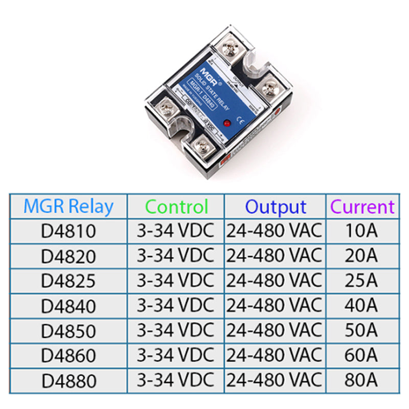 Solid State Relay SSR MGR-1 Controller Voltage DC 3-34V Switch Output 24-480V